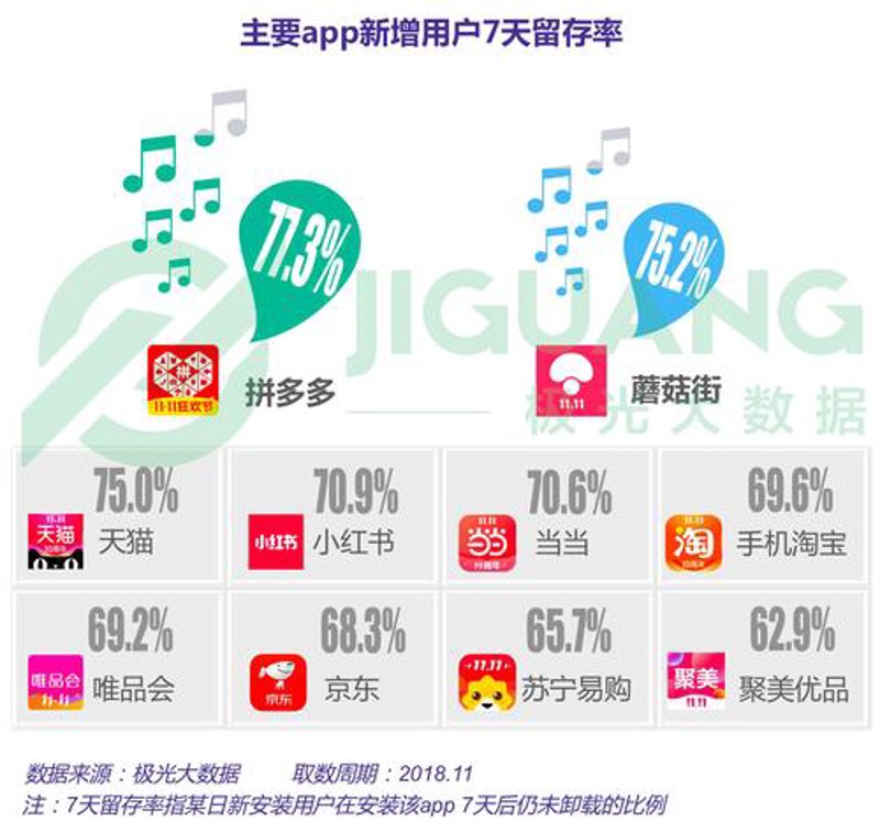 拼多多运营：如何玩转电商游戏？